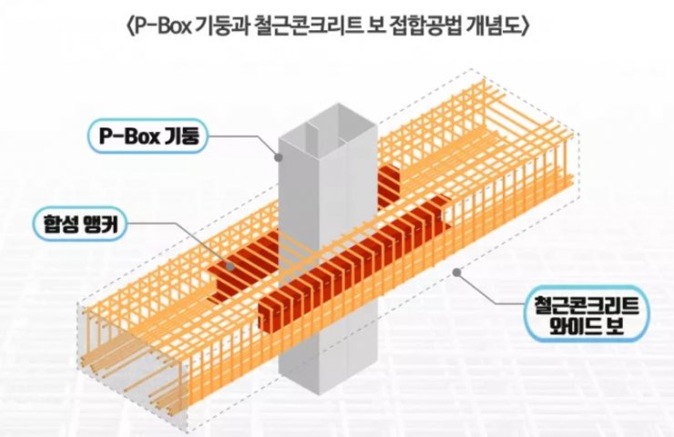 Three floors at the same time: new South Korean technology for the construction of reinforced concrete structures