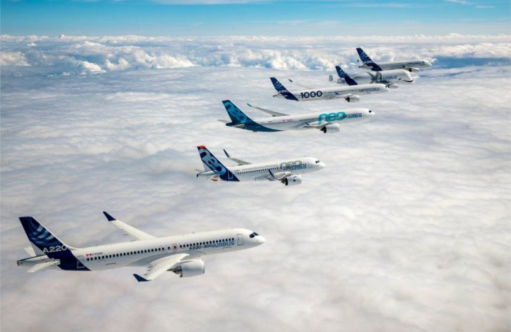 Airbus в 2019 році став найбільшим виробником літаків у світі, потіснивши Boeing