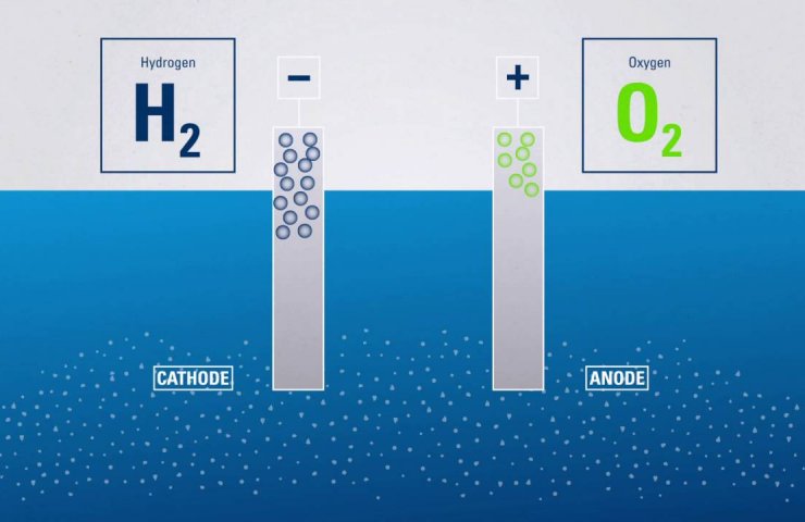 Німецькі комунальники допоможуть Thyssenkrupp перейти на водень при виплавці сталі