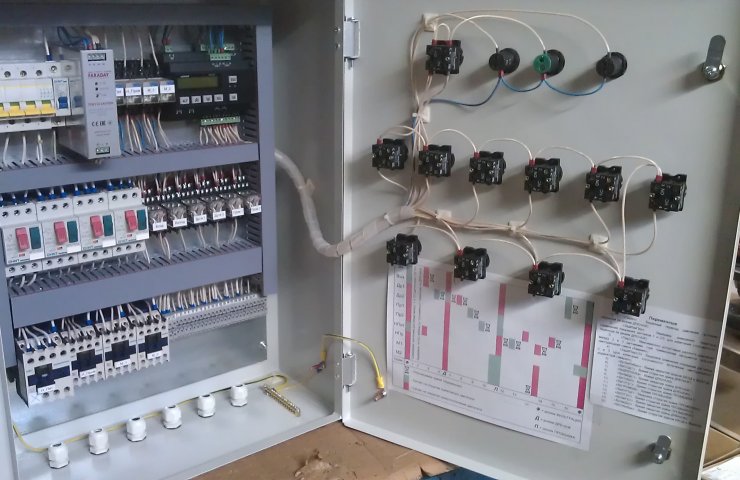 Complete individual automation panels