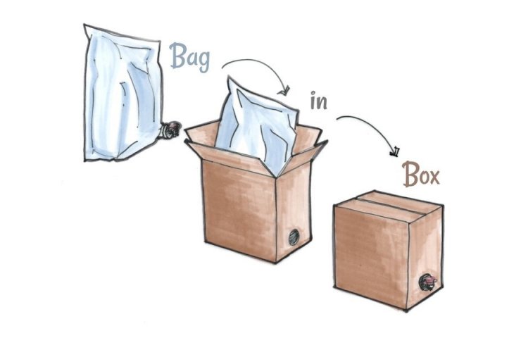 Упаковочная тара Bag in Box