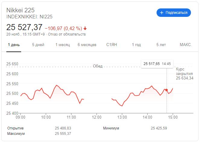 Japan's most important stock index drops sharply amid new coronavirus outbreak