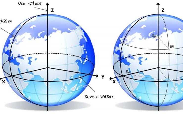 Gosgeonedra of Ukraine is moving to the world geodetic coordinate system WGS-84