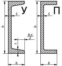 Чем отличается швеллер «П» от швеллера «У».