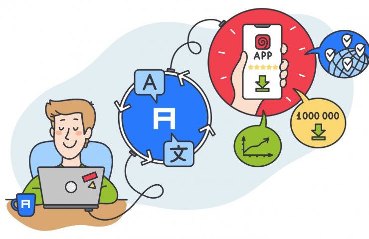 Specifics of ordering technical translations