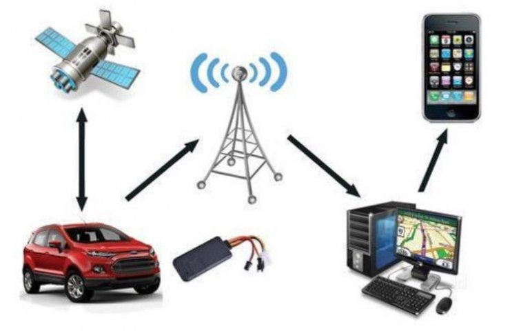 GPS monitoring system for passenger cars