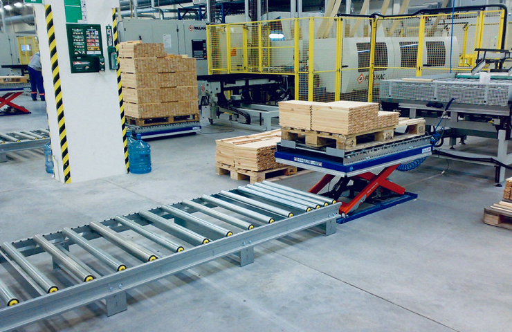 Scopes of Scissor Lifts and Cargo Lift Tables