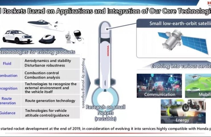 Honda представила абсолютно новий ракетний двигун