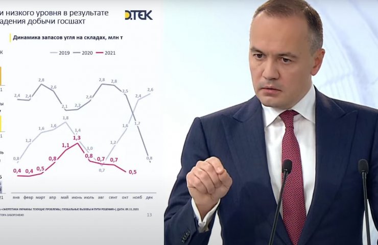 У Ріната Ахметова назвали 3 кроки для подолання енергетичної кризи в Україні