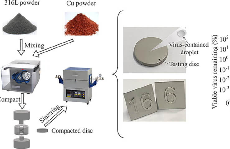 Introduced the first ever steel that kills 99.9% of the Covid-19 virus in a few hours