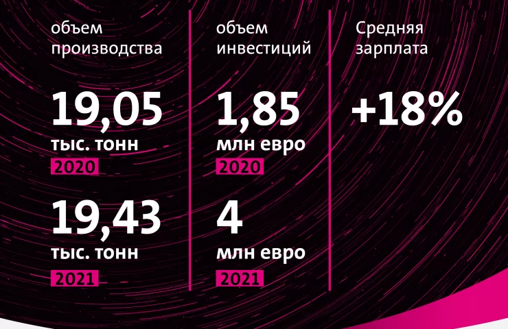 «Сентравіс» збільшив виробництво та зміцнив позиції на світовому ринку безшовних труб: підсумки діяльності компанії у 2021 році