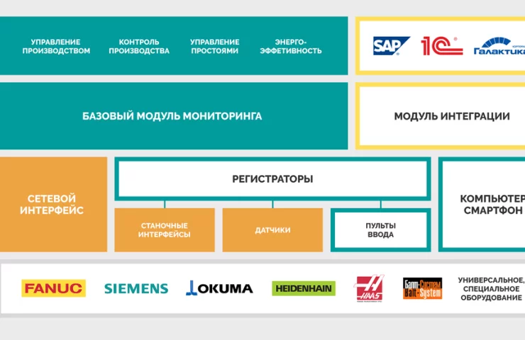 Зачем производству нужен интернет вещей