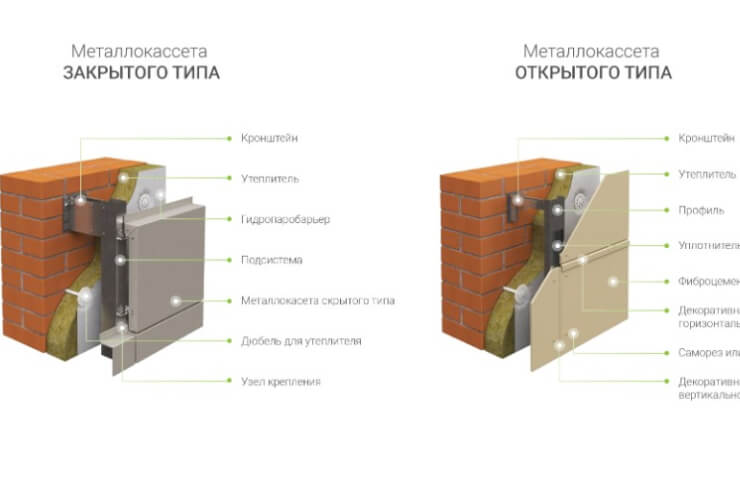 Ordering metal cassettes for the facade