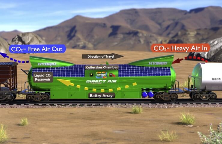 Canadian scientists have proposed to "collect" CO2 from the atmosphere using railways. wagons