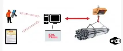 Scope of application of crane scales