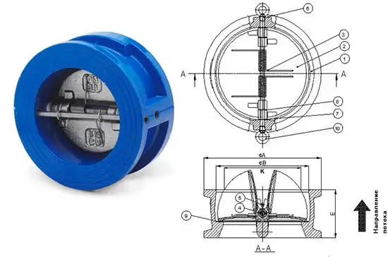 Check valves: types, materials of manufacture and purposes of application