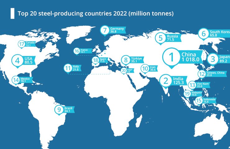 Всемирная ассоциация стали обновила рейтинг крупнейших металлургических компаний