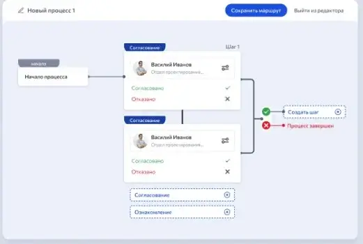 Электронные торговые площадки: отличительные черты и преимущества