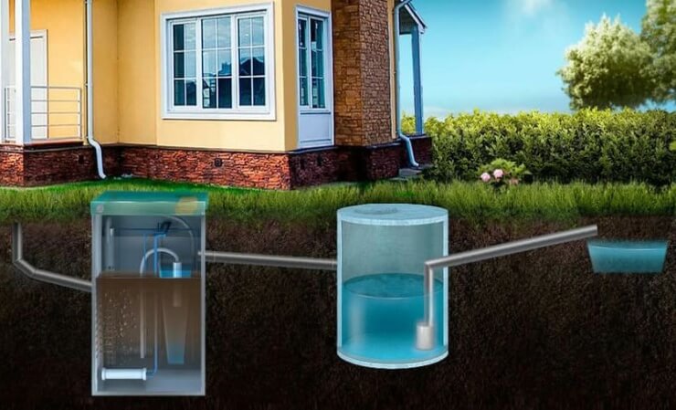 Современная канализация для загородного дома: выбор и особенности установки