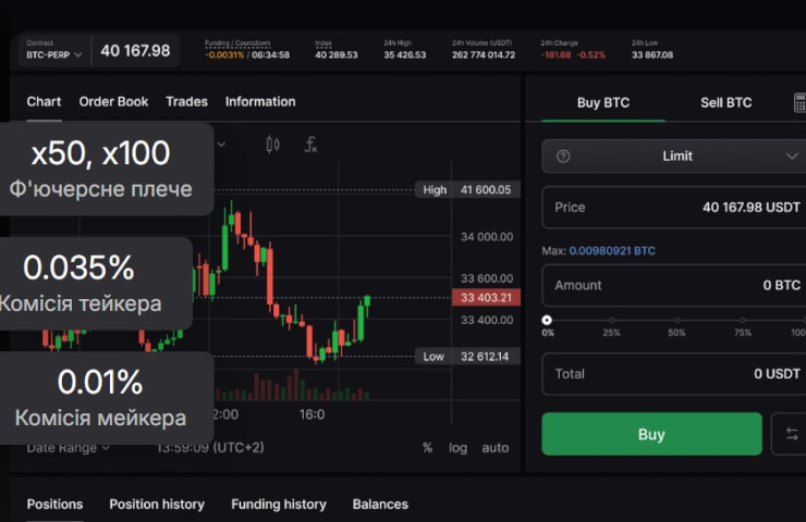 Що враховувати під час вибору крипто-програми: основні критерії