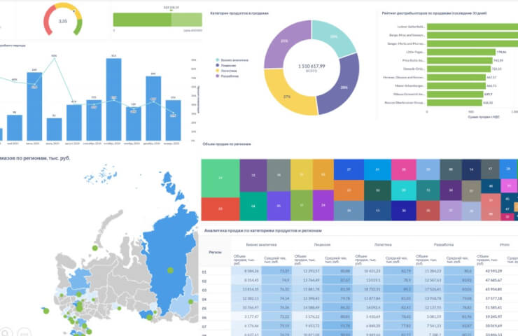A business intelligence platform