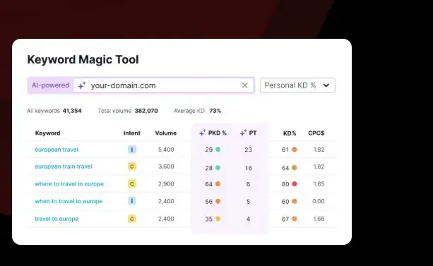 Seo продвижение сайтов от компании SeoGaz