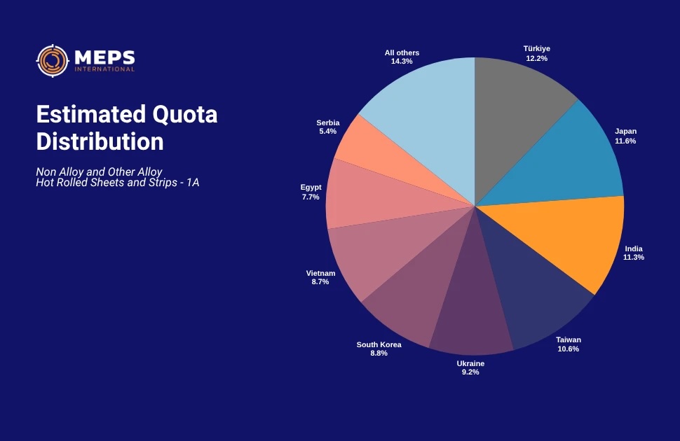 Международные депутаты Европарламента: понимание предложения ЕС по защите стали