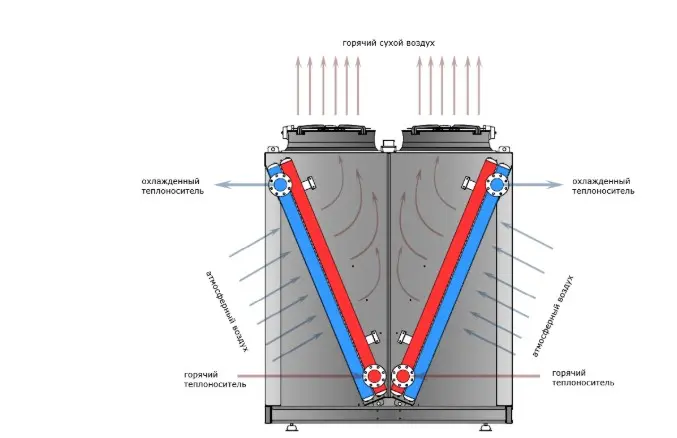 Termoflow dry coolers: Operating principle, savings and 5 key selection criteria for your production