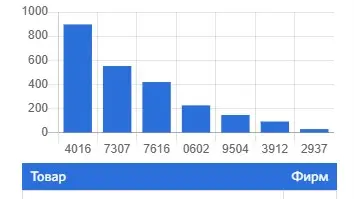 Доступная аналитика по участникам ВЭД