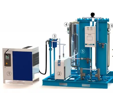 Кисневі станції для промисловості: як вибрати рішення під завдання підприємства