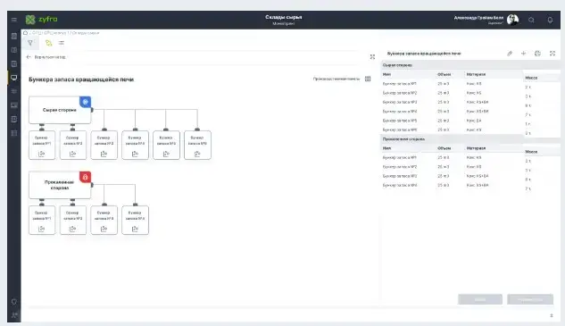 MES Production Process Management System