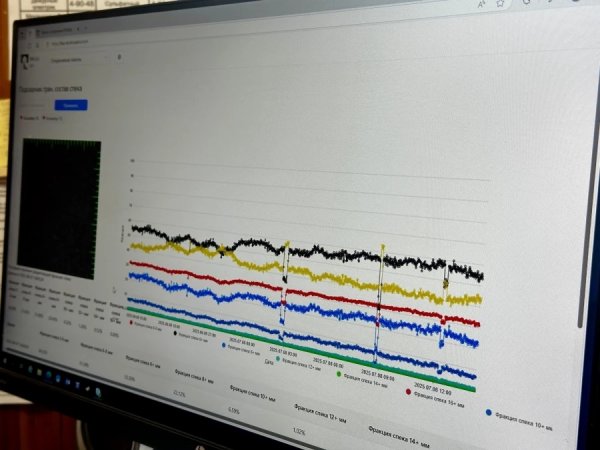 "Русал" впервые начал использовать в глиноземном производстве машинный слух